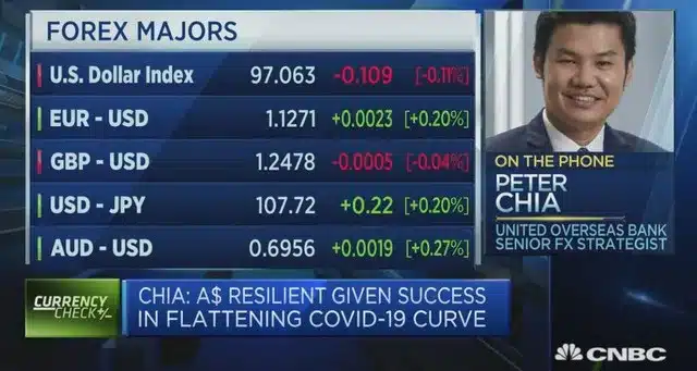 CNBC – One of the top 10 Forex TV channels
