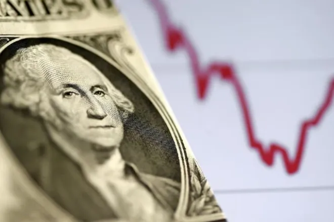 The USD is gradually weakening