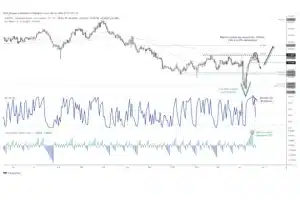 AUD/USD Rebound Stalls Near Critical 64c Level as Trade Tensions Influence Markets