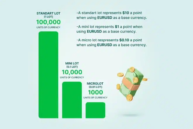 Choosing the Right Lot Size for Your Strategy