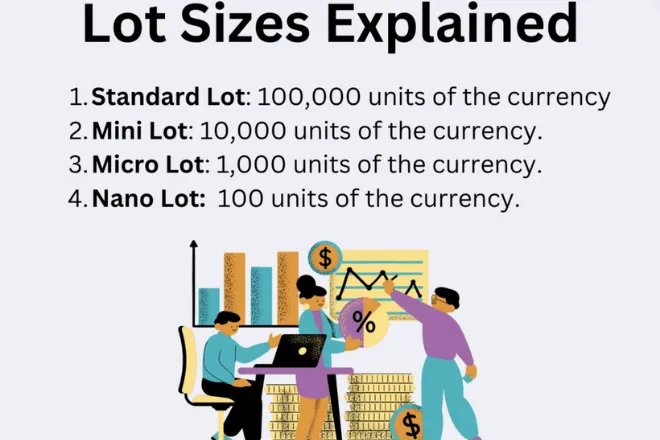 Common Mistakes with Lot Sizes