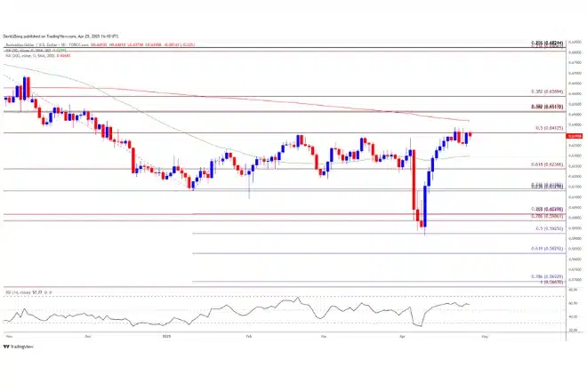 Key Price Levels for AUD/USD V-Shape Recovery Traders