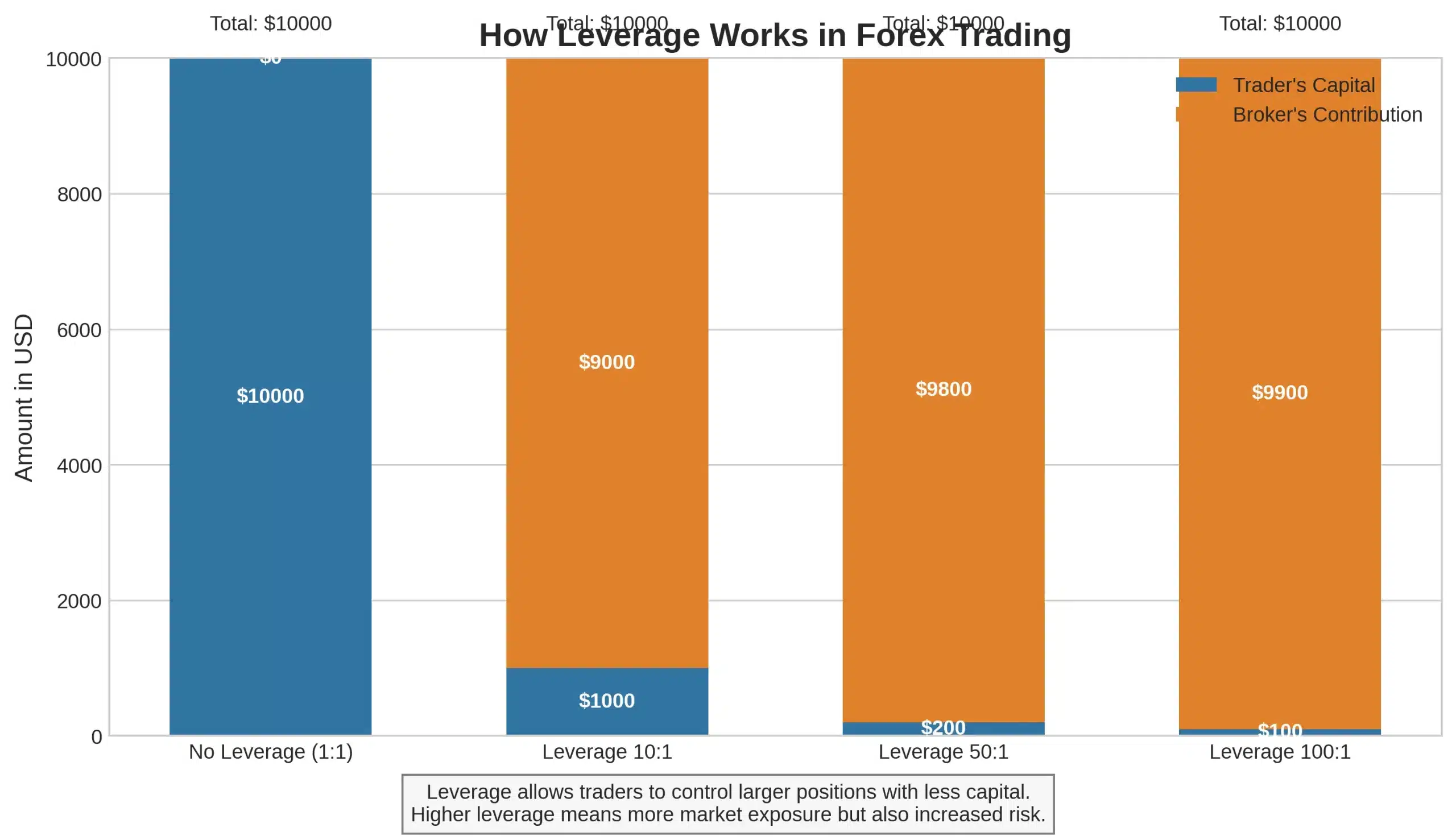 Illustration for The Mechanics: How Does Forex Leverage Work in Practice?