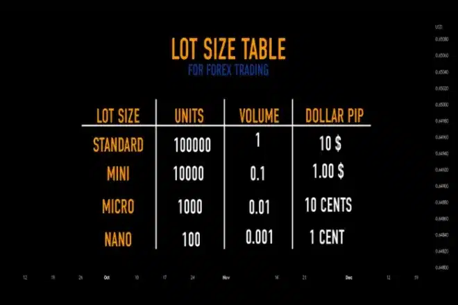 Lot size table for forex trading