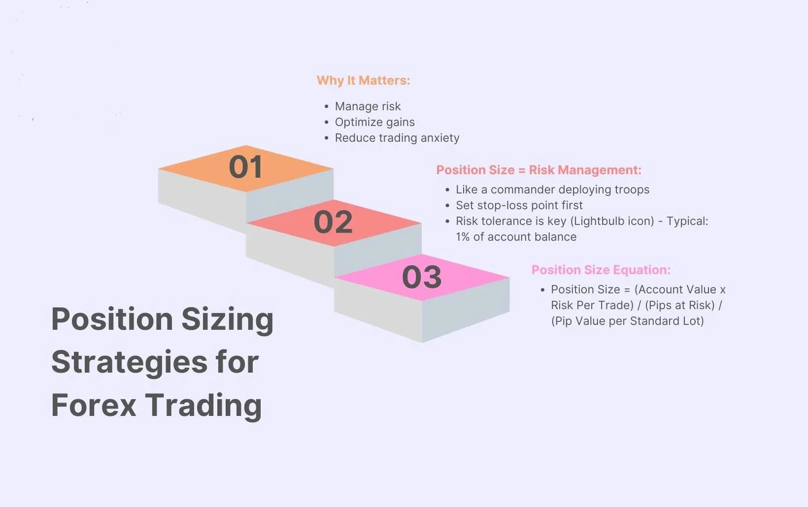 Position Sizing Strategies: A Key to Managing Risk in Trading