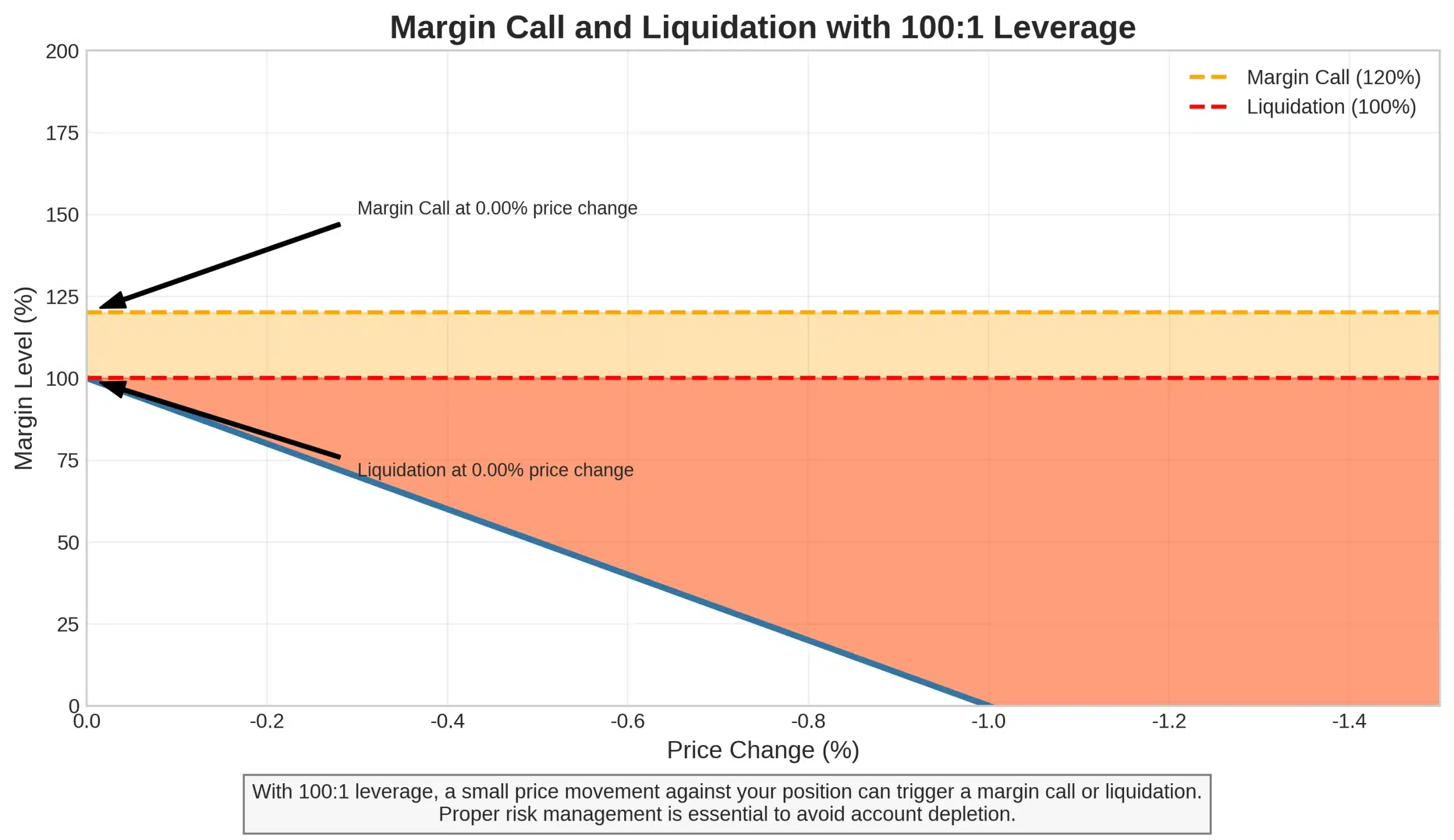 Illustration for How to Use Leverage in Forex Safely: Effective Risk Management Strategies