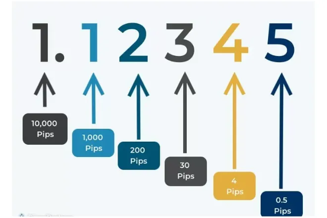 How to Calculate