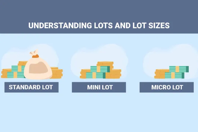 Unraveling the intricacies of lot sizes helps traders in their trading games