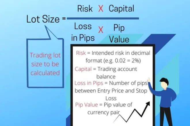 Use a specific formula to calculate lot sizes