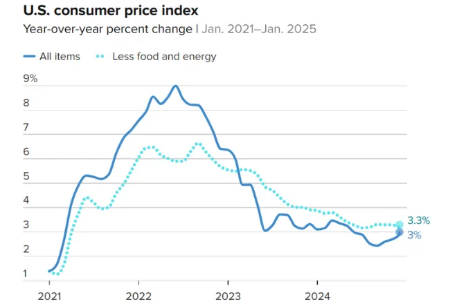 U.S. consumer price index