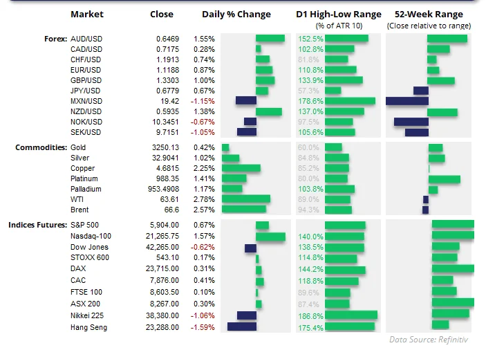 AUD/USD and Chinese Yuan Rally, But Gains May Slow