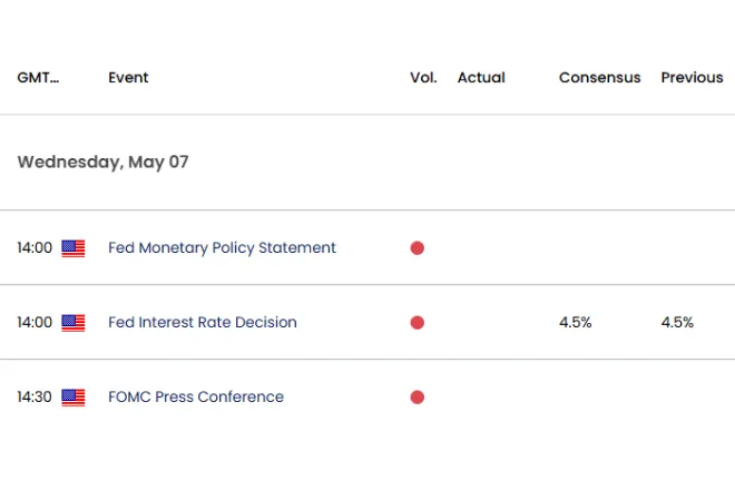Fed Decision Impacting the USD/JPY Rebound