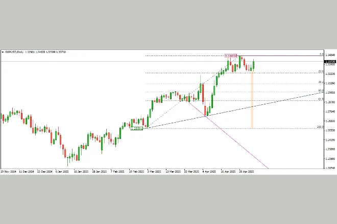 GBP/USD