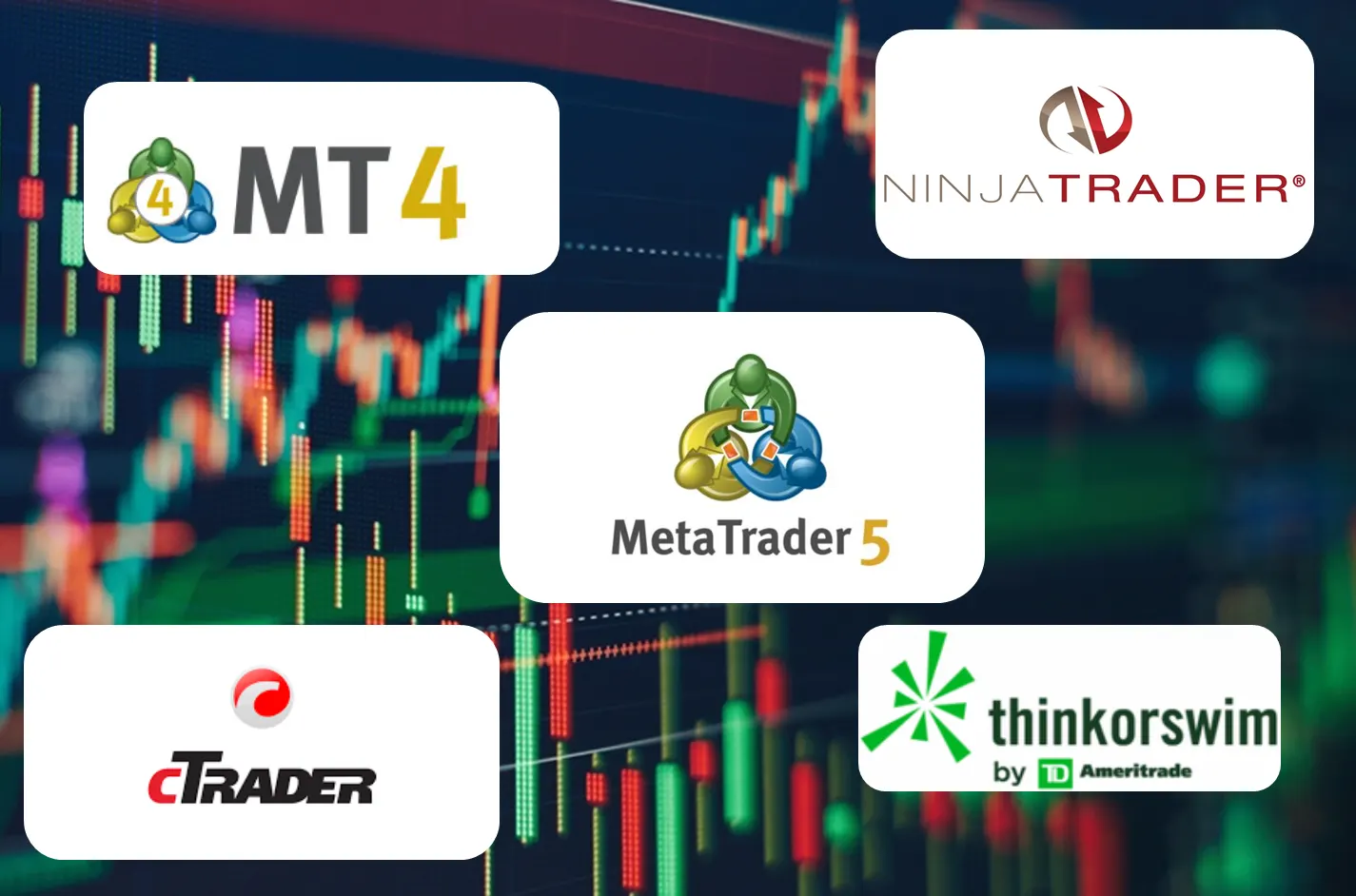 5 trusted options of Forex trading software
