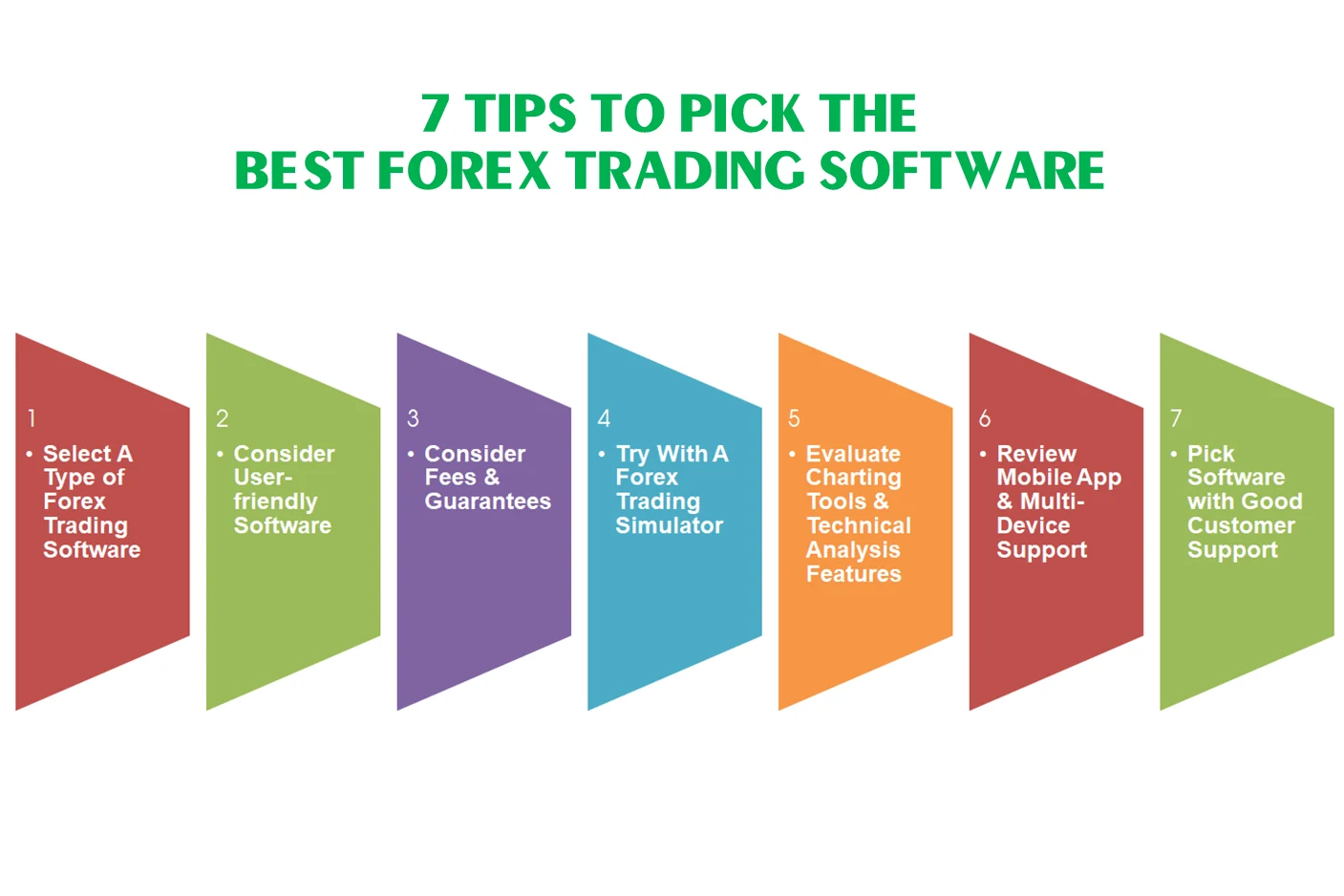 7 tips to pick the best Forex trading software