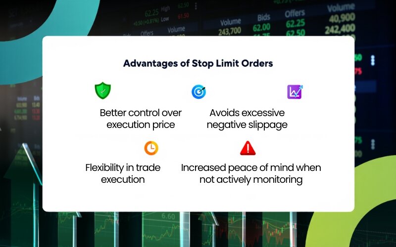 Advantages of using a stop limit order
