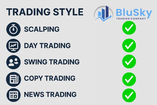 An overview of the trading styles Blusky allows for investors
