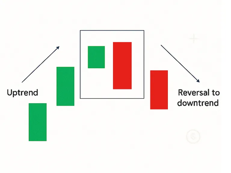 Bearish Engulfing Pattern