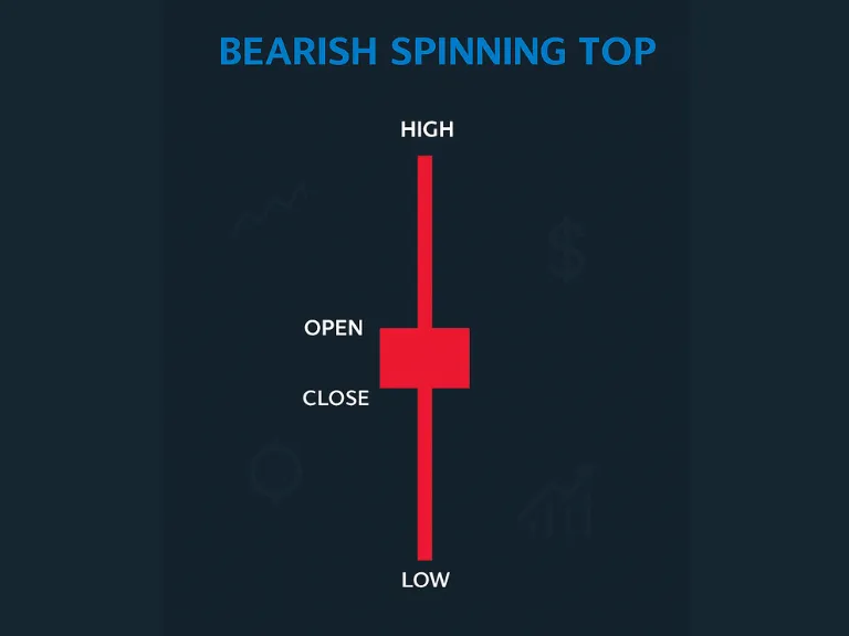 Bearish Spinning Top