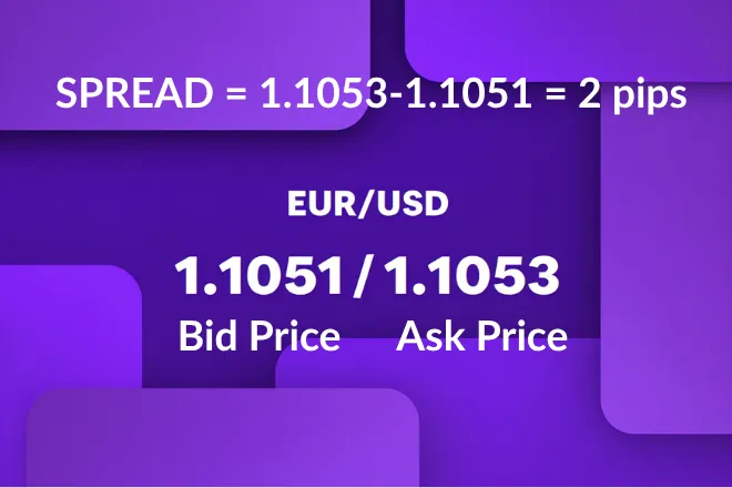 Example of Bid Ask Spread