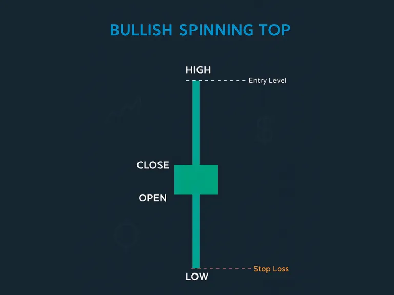 Bullish Spinning Top