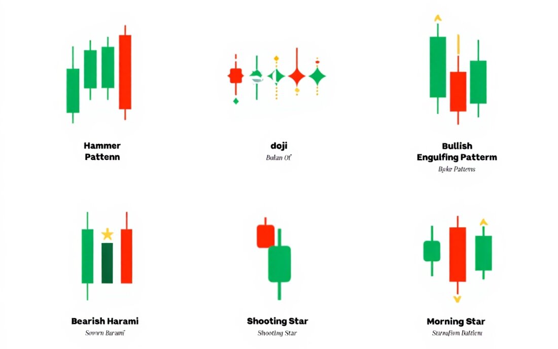 Candlestick patterns