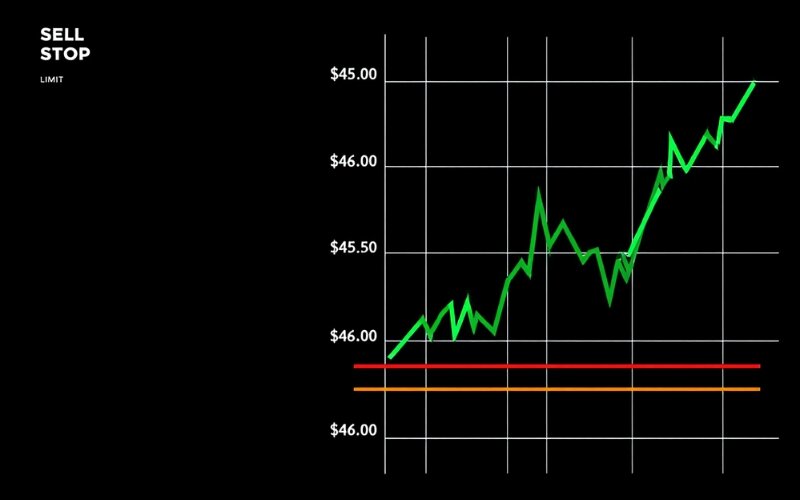 Example of a sell stop limit order