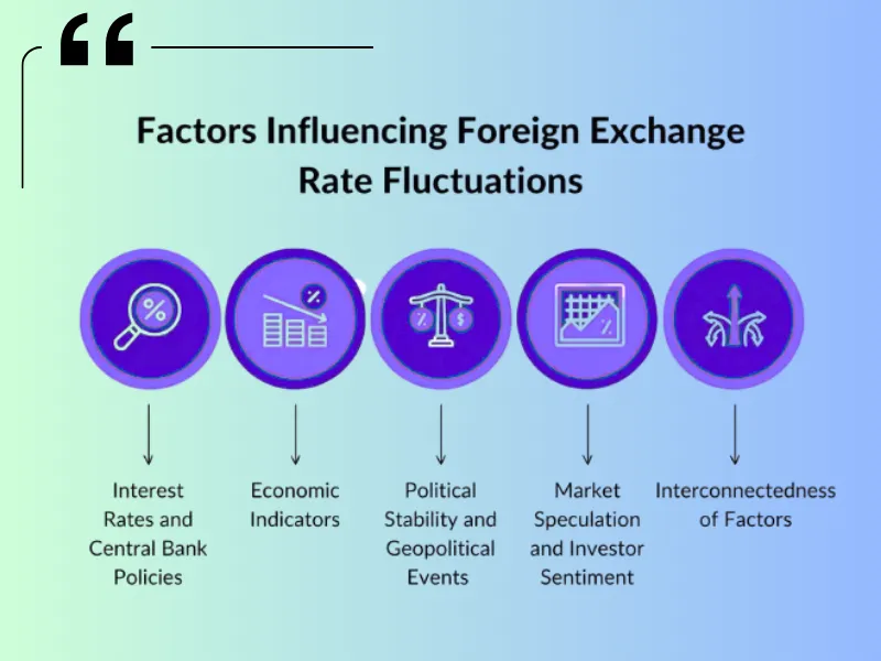 Factors Influencing the Spread in Forex