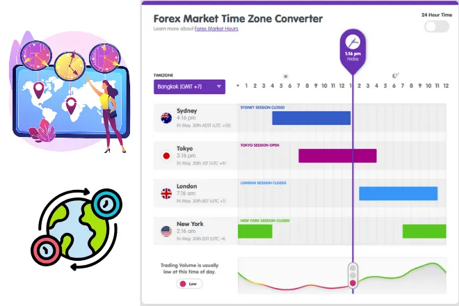 Forex Market Time Zone Converter of Babypips