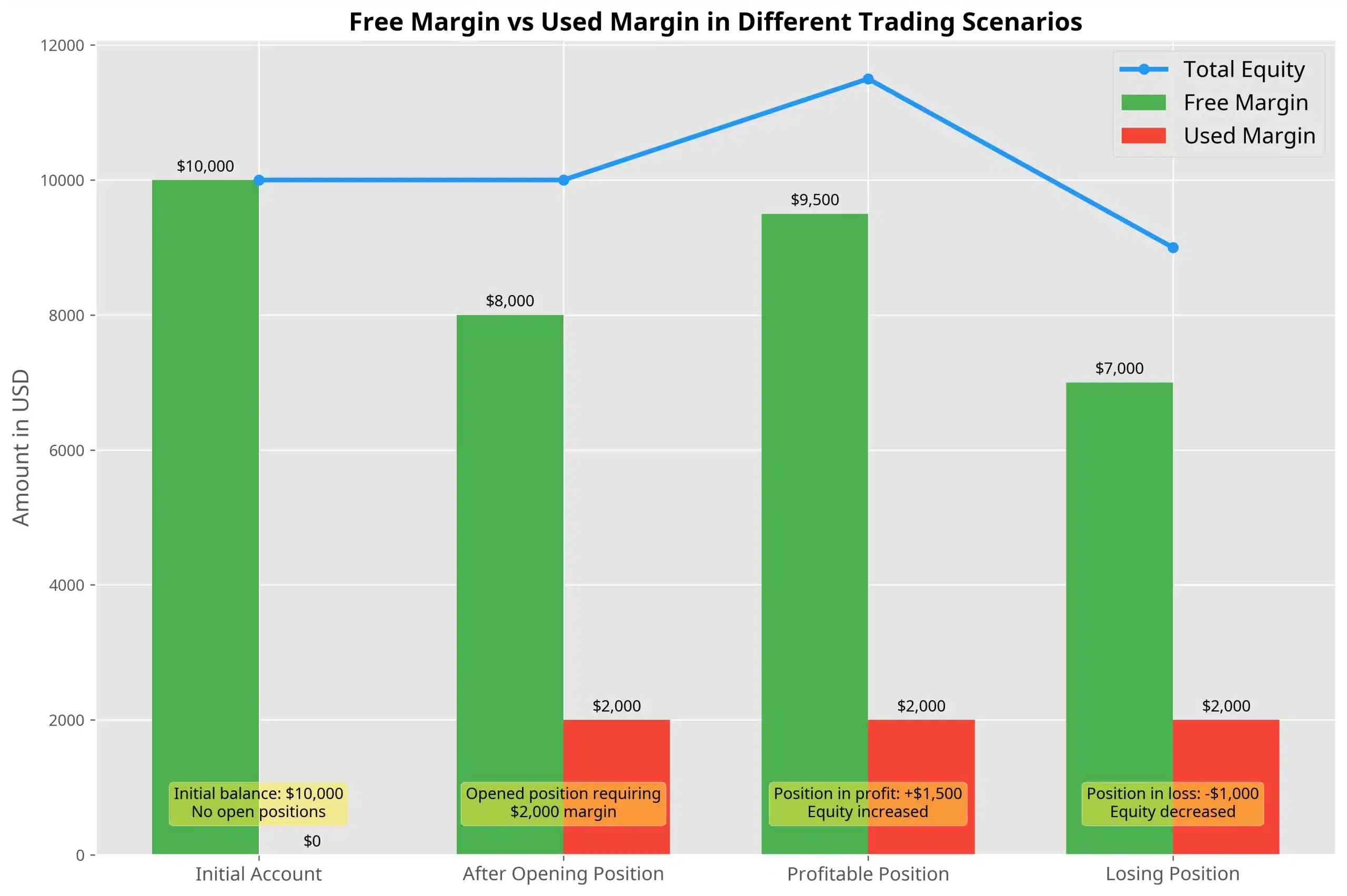Free Margin vs Used Margin - The Dynamic Relationship: Free Margin vs Used Margin