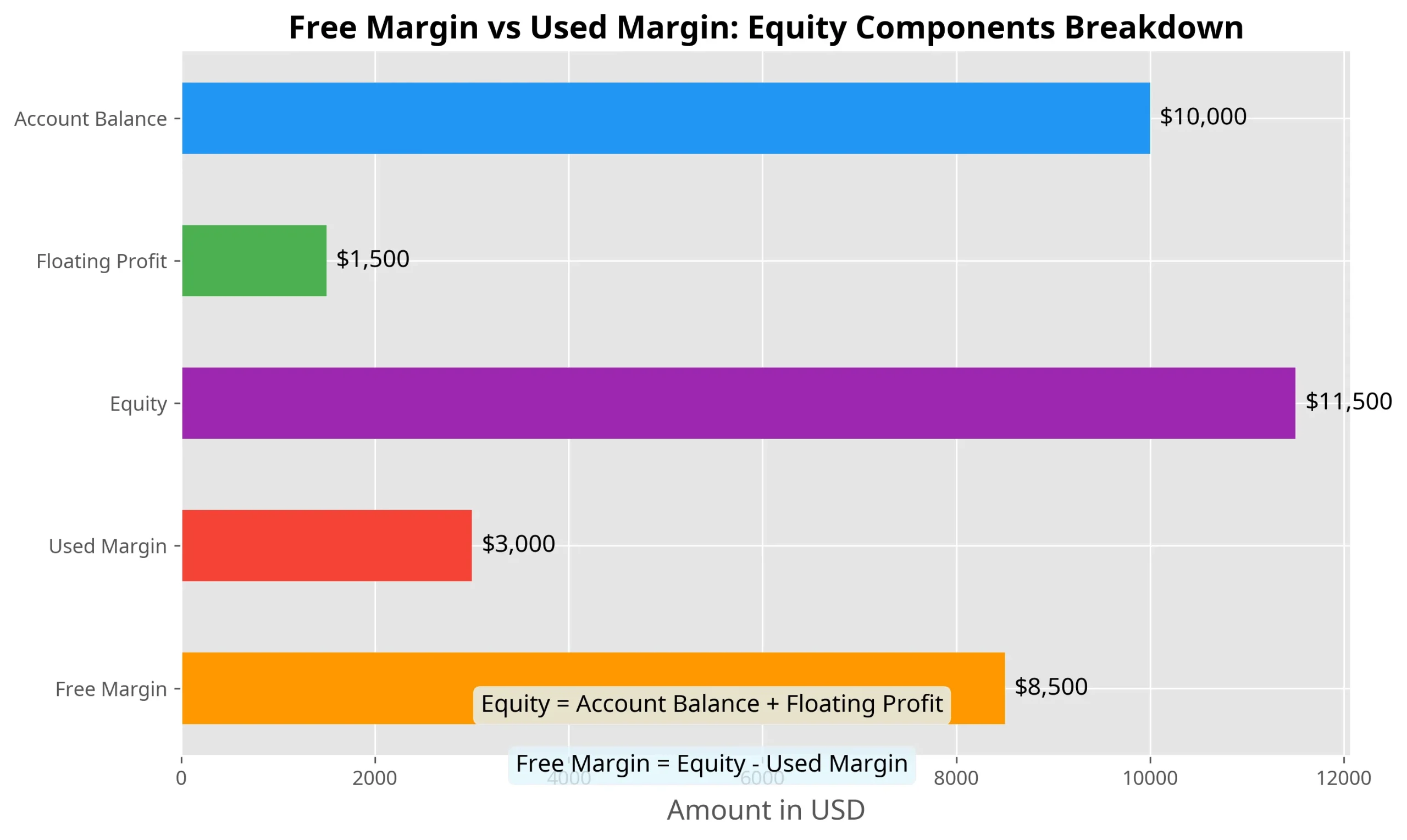 Free Margin vs Used Margin - Free Margin: Its Importance in the Free Margin vs Used Margin Equation