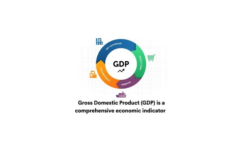 Gross Domestic Product (GDP) is a comprehensive economic indicator