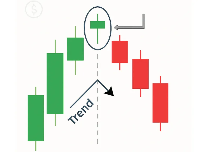 Hanging Man Pattern