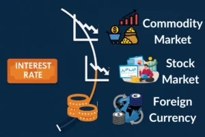 How Interest Rates Impact Currency Prices