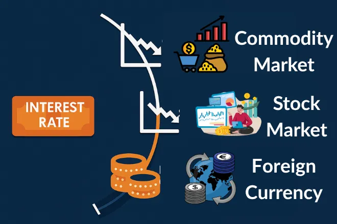 How Interest Rates Impact Currency Prices