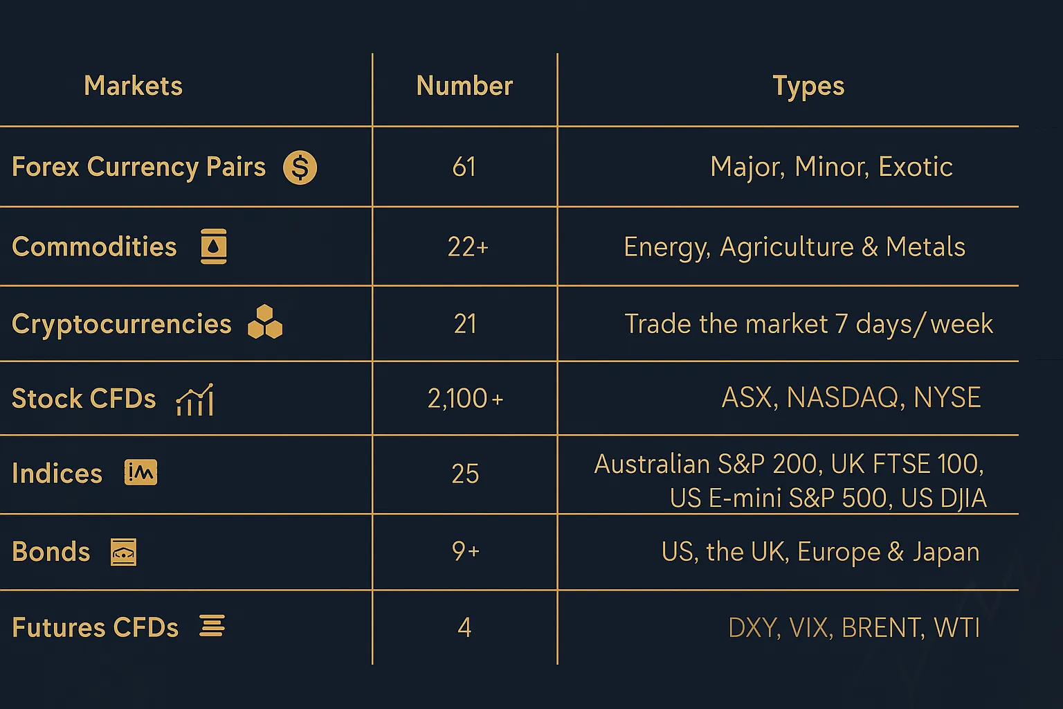 IC Brokers offers over 2,250 tradable instruments