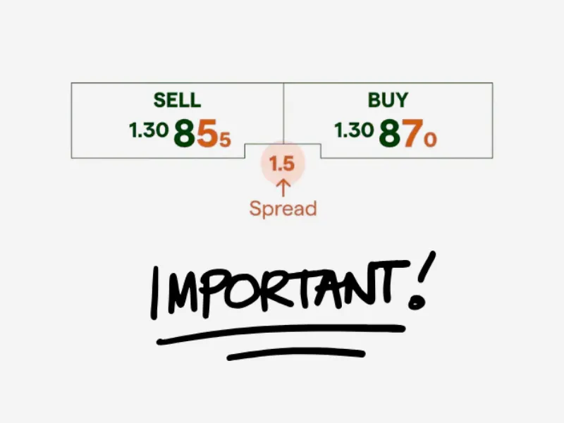 Importance of Spread in Forex Trading