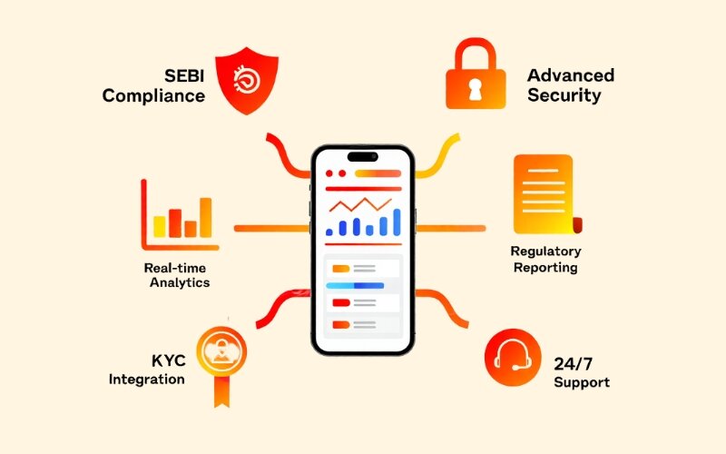 Key features to consider in a SEBI-compliant forex trading app