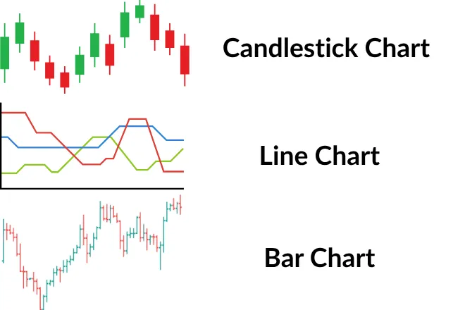 Learn how to use tools and indicators