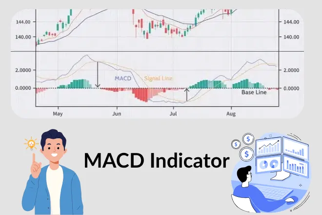 MACD indicator