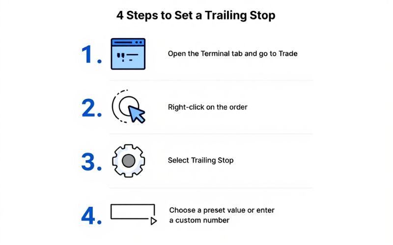 MetaTrader 4 / MT5