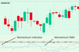 Unlock Market Trends: How to Use the “Which Pairs Are Currently Moving the Most Indicator” for Smarter Trades