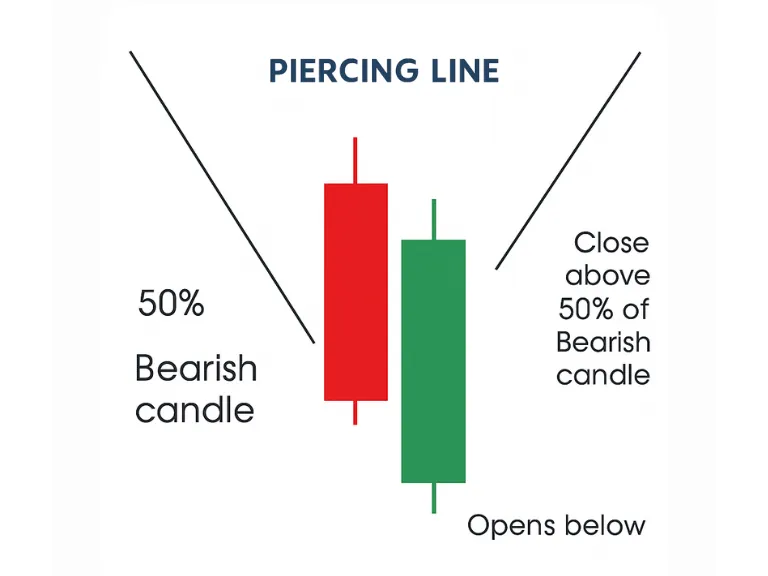 Piercing Line Pattern