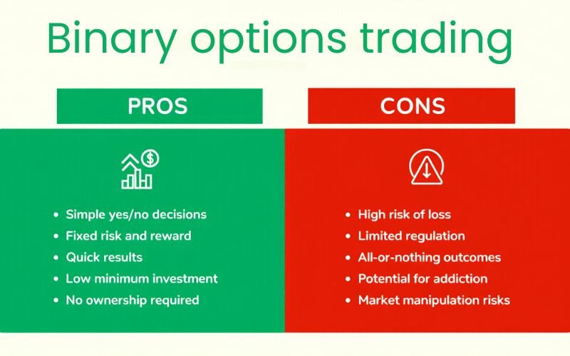 what is a Pros and cons of binary options trading