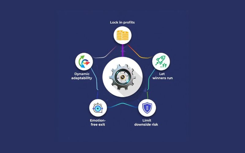 The core advantages of using trailing stop orders
