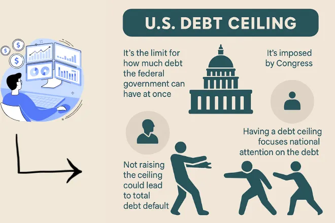 The threat of a U.S. default sends ripples of uncertainty across global financial markets