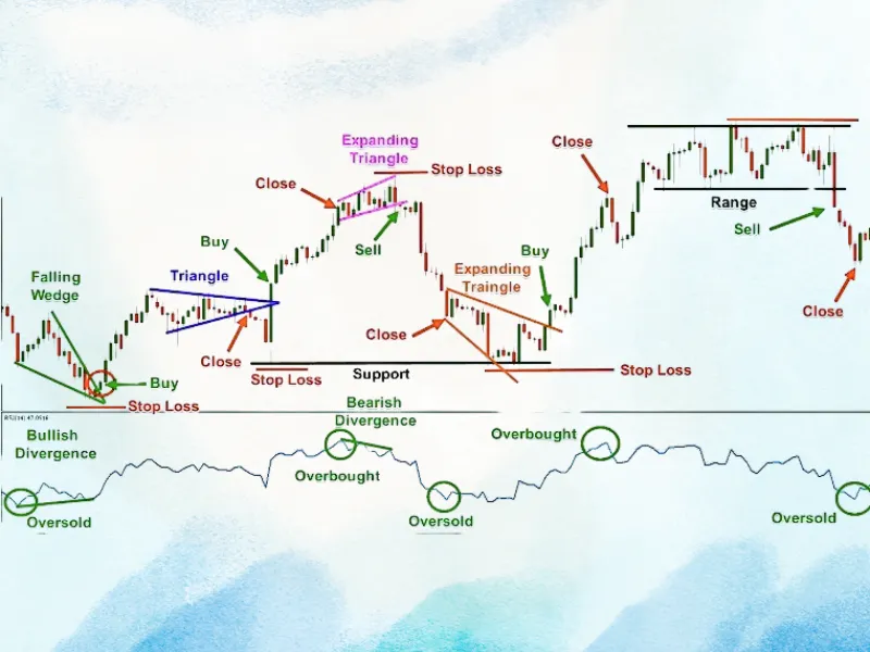 Top 5 Forex Indicators: Relative Strength Index (RSI)
