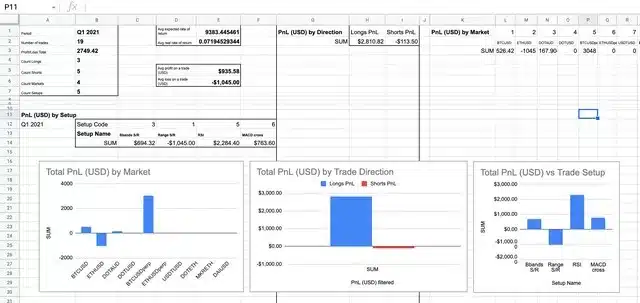 Trading Tracker Template