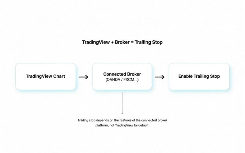 TradingView is a popular web-based charting platform
