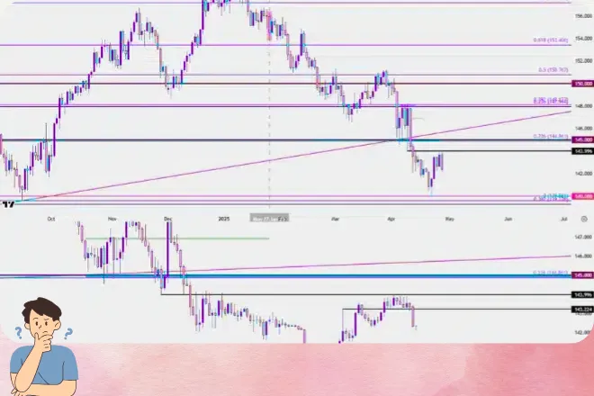 USD/JPY: Japanese Yen Maintains Bullish Momentum